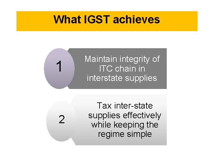 What IGST achieves 1 Maintain integrity of ITC chain in interstate supplies 2 Tax