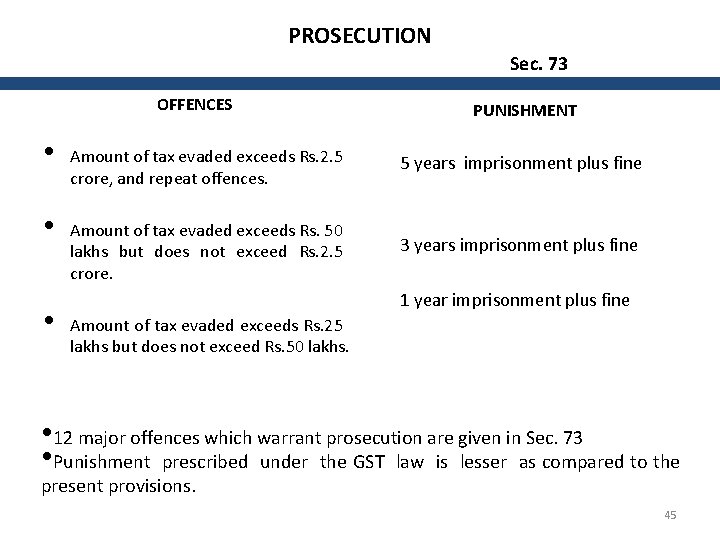 PROSECUTION Sec. 73 OFFENCES • • • PUNISHMENT Amount of tax evaded exceeds Rs.