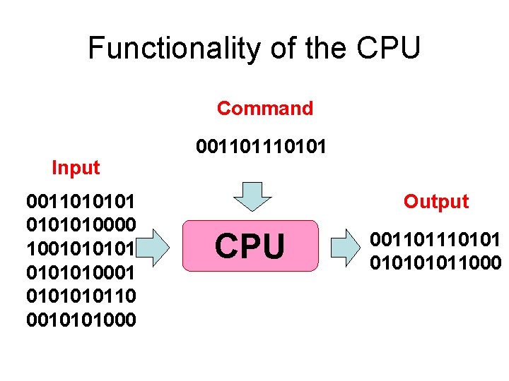 Functionality of the CPU Command Input 00110101010000 100101010001 010110 0010101000 00110101 Output CPU 001101011000 Functionality of the CPU Command Input 00110101010000 100101010001 010110 0010101000 00110101 Output CPU 001101011000