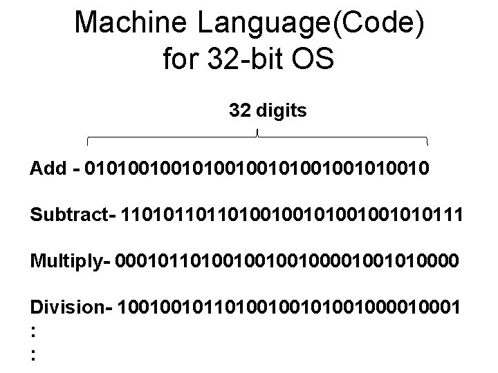 Machine Language(Code) for 32 -bit OS 32 digits Add - 0101001001010010 Subtract- 110101101101001001010111 Multiply- Machine Language(Code) for 32 -bit OS 32 digits Add - 0101001001010010 Subtract- 110101101101001001010111 Multiply-