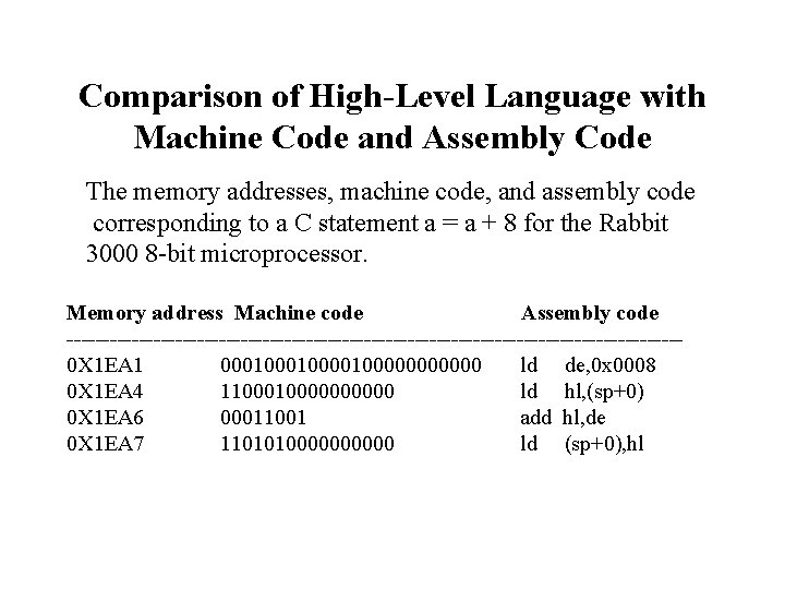 Comparison of High-Level Language with Machine Code and Assembly Code The memory addresses, machine Comparison of High-Level Language with Machine Code and Assembly Code The memory addresses, machine