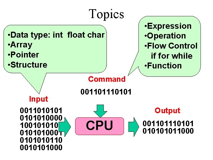 Topics • Data type: int float char • Array • Pointer • Structure • Topics • Data type: int float char • Array • Pointer • Structure •