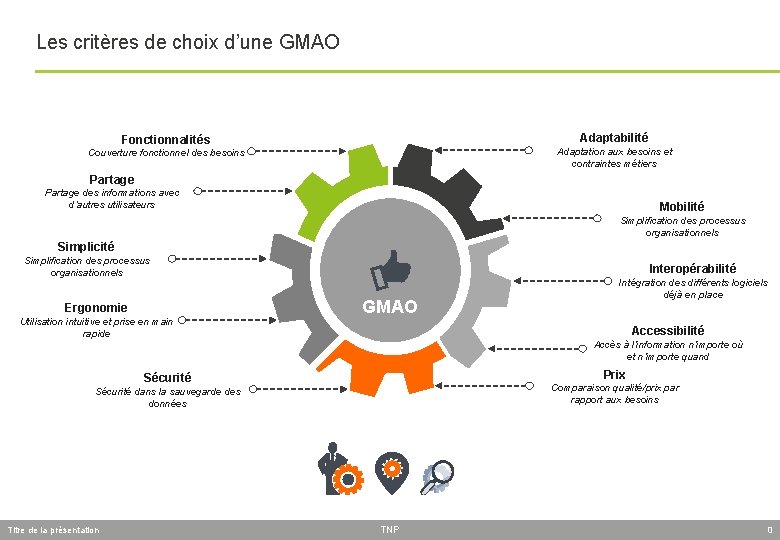 Les critères de choix d’une GMAO Adaptabilité Fonctionnalités Adaptation aux besoins et contraintes métiers