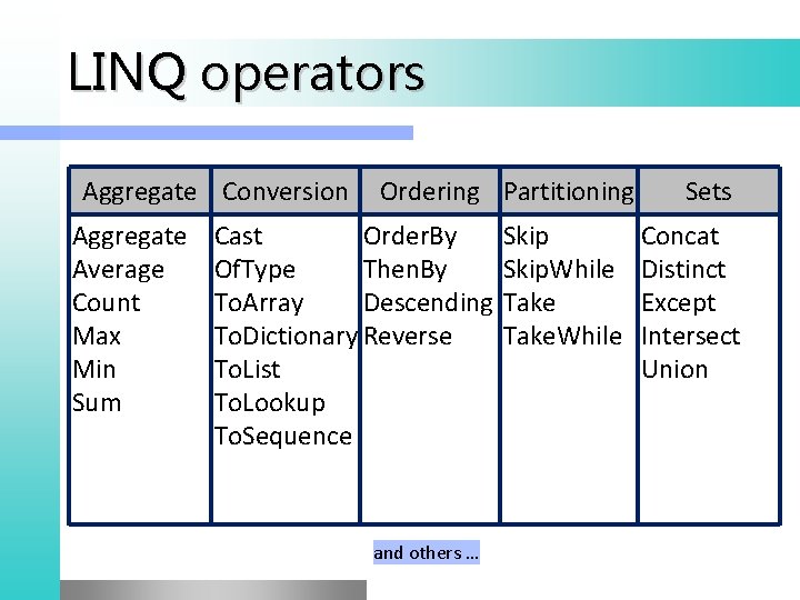 LINQ operators Aggregate Conversion Aggregate Average Count Max Min Sum Ordering Partitioning Cast Order.