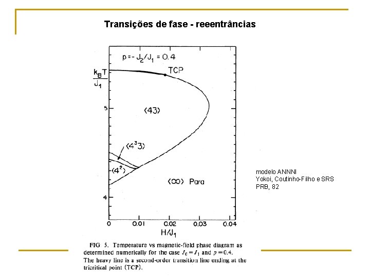 Transições de fase - reeentrâncias modelo ANNNI Yokoi, Coutinho-Filho e SRS PRB, 82 Transições de fase - reeentrâncias modelo ANNNI Yokoi, Coutinho-Filho e SRS PRB, 82
