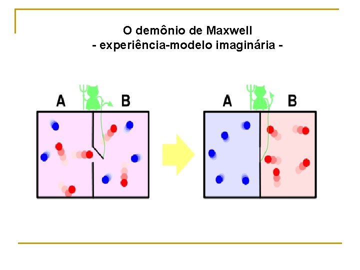 O demônio de Maxwell - experiência-modelo imaginária - O demônio de Maxwell - experiência-modelo imaginária -
