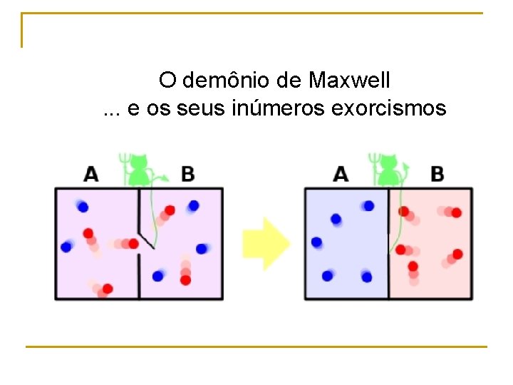 O demônio de Maxwell. . . e os seus inúmeros exorcismos O demônio de Maxwell. . . e os seus inúmeros exorcismos