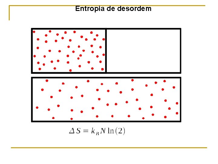 Entropia de desordem Entropia de desordem