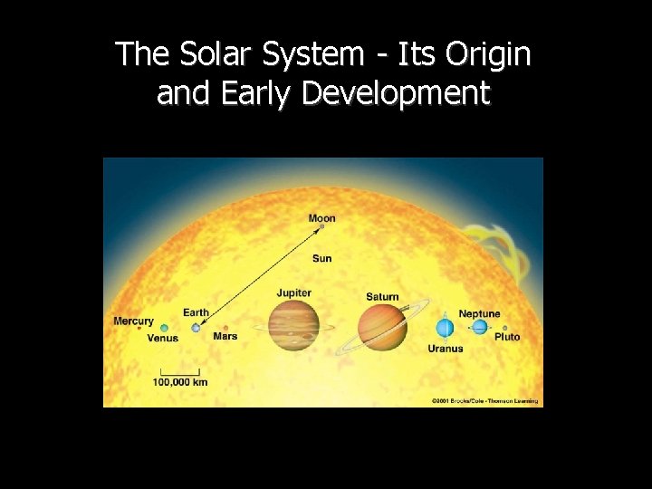The Solar System - Its Origin and Early Development 