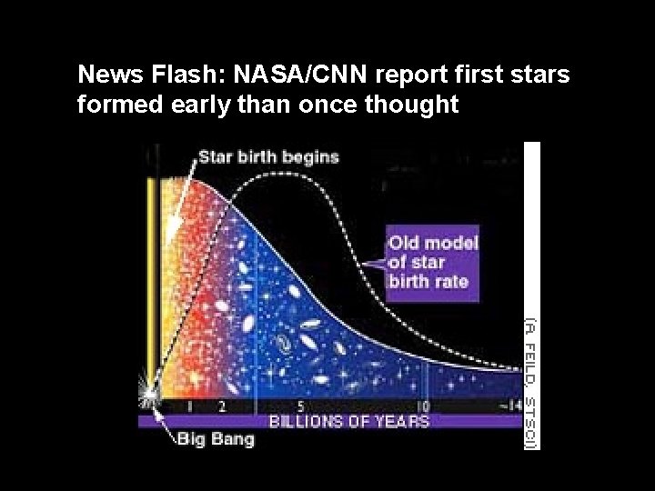 News Flash: NASA/CNN report first stars formed early than once thought 