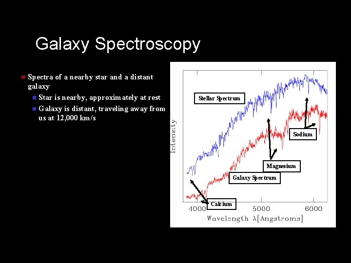 Galaxy Spectroscopy n Spectra of a nearby star and a distant galaxy n Star
