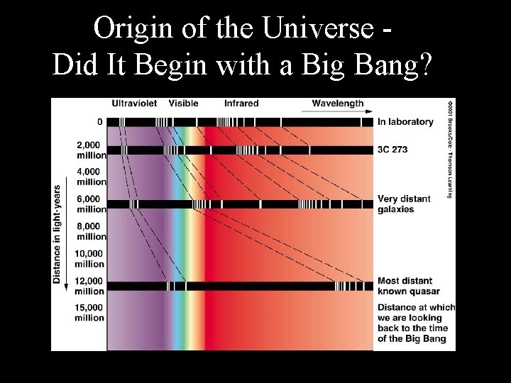 Origin of the Universe Did It Begin with a Big Bang? 