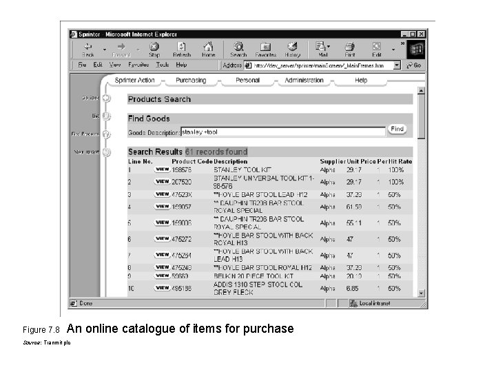 Figure 7. 8 An online catalogue of items for purchase Source: Tranmit plc 