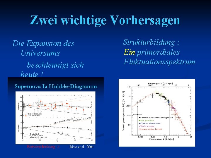 Zwei wichtige Vorhersagen Die Expansion des Universums beschleunigt sich heute ! Strukturbildung : Ein