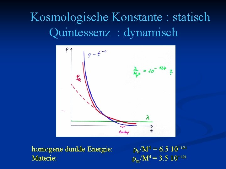 Kosmologische Konstante : statisch Quintessenz : dynamisch homogene dunkle Energie: Materie: ρh/M 4 =