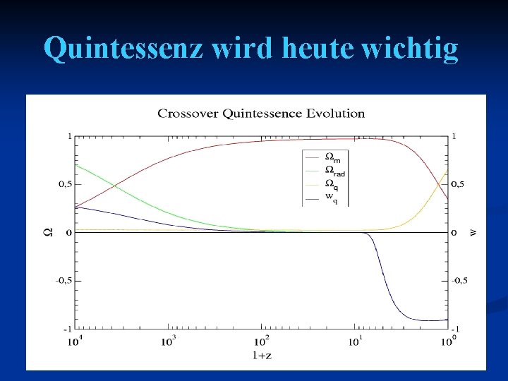 Quintessenz wird heute wichtig 