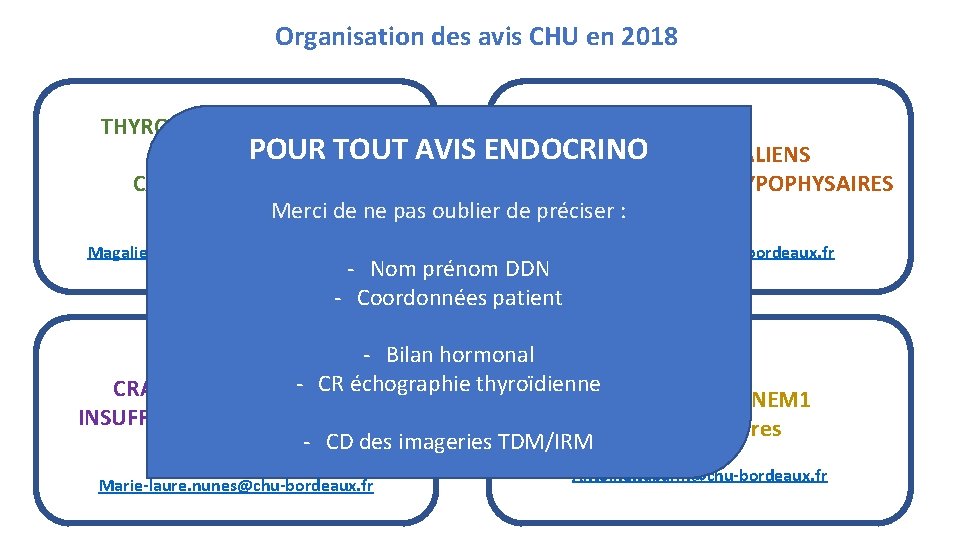 Organisation des avis CHU en 2018 THYROIDE/PARATHYROIDE GONADES POUR TOUT AVIS ENDOCRINO SURRENALE BLOCS