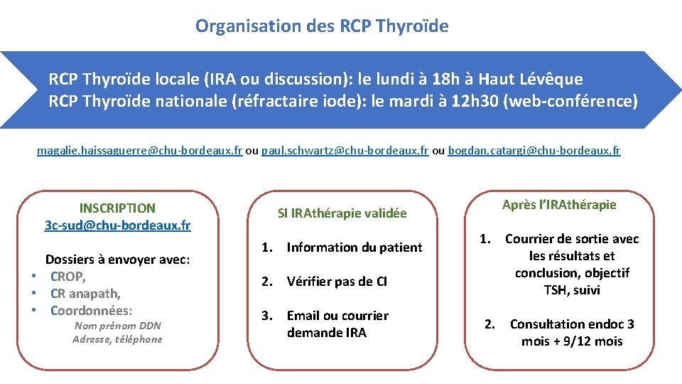 Organisation des RCP Thyroïde locale (IRA ou discussion): le lundi à 18 h à