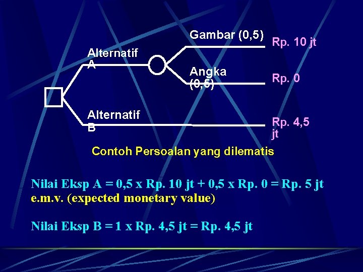 Gambar (0, 5) Alternatif A Angka (0, 5) Rp. 10 jt Rp. 0 Alternatif