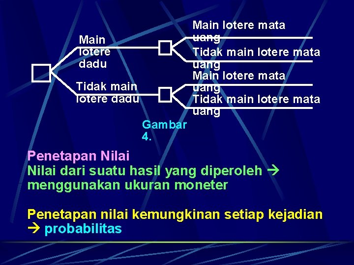 Main lotere mata uang Tidak main lotere mata uang Main lotere dadu Tidak main