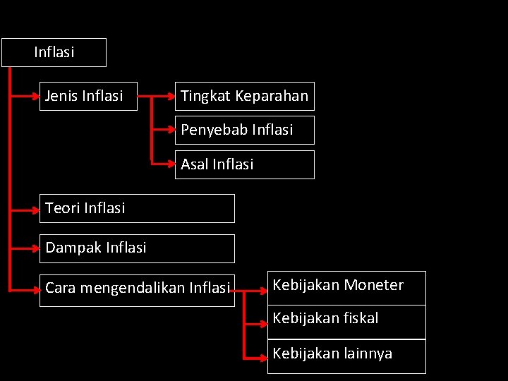 Inflasi Jenis Inflasi Tingkat Keparahan Penyebab Inflasi Asal Inflasi Teori Inflasi Dampak Inflasi Cara