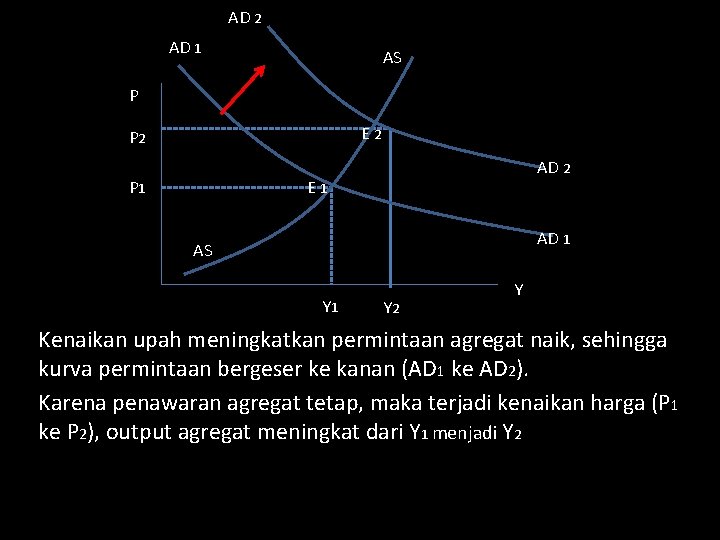 AD 2 AD 1 AS P E 2 P 1 AD 2 E 1