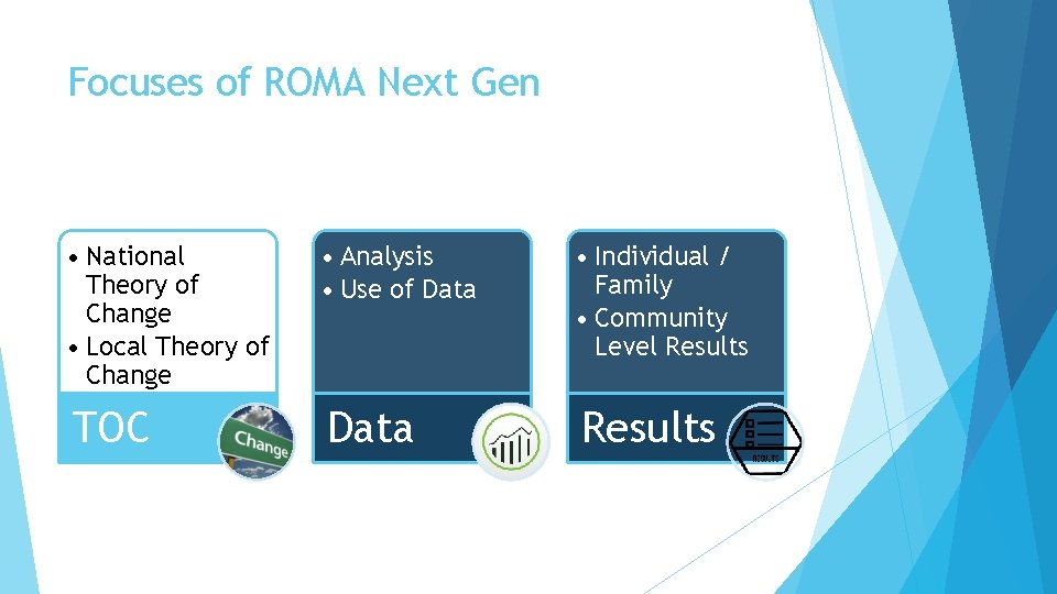Focuses of ROMA Next Gen • National Theory of Change • Local Theory of Focuses of ROMA Next Gen • National Theory of Change • Local Theory of