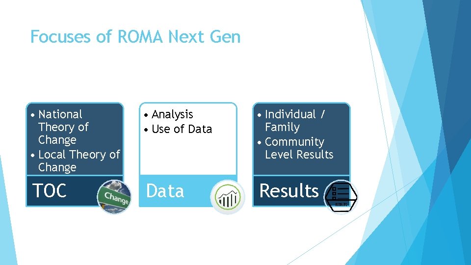 Focuses of ROMA Next Gen • National Theory of Change • Local Theory of Focuses of ROMA Next Gen • National Theory of Change • Local Theory of