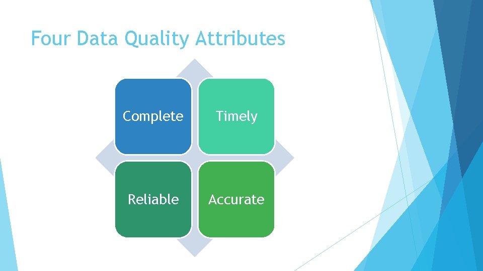 Four Data Quality Attributes Complete Timely Reliable Accurate Four Data Quality Attributes Complete Timely Reliable Accurate