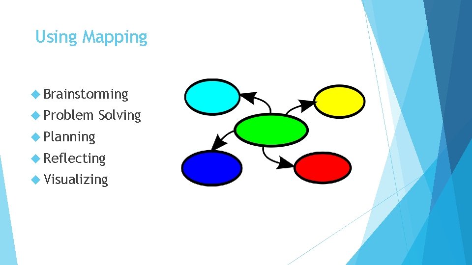 Using Mapping Brainstorming Problem Solving Planning Reflecting Visualizing Using Mapping Brainstorming Problem Solving Planning Reflecting Visualizing
