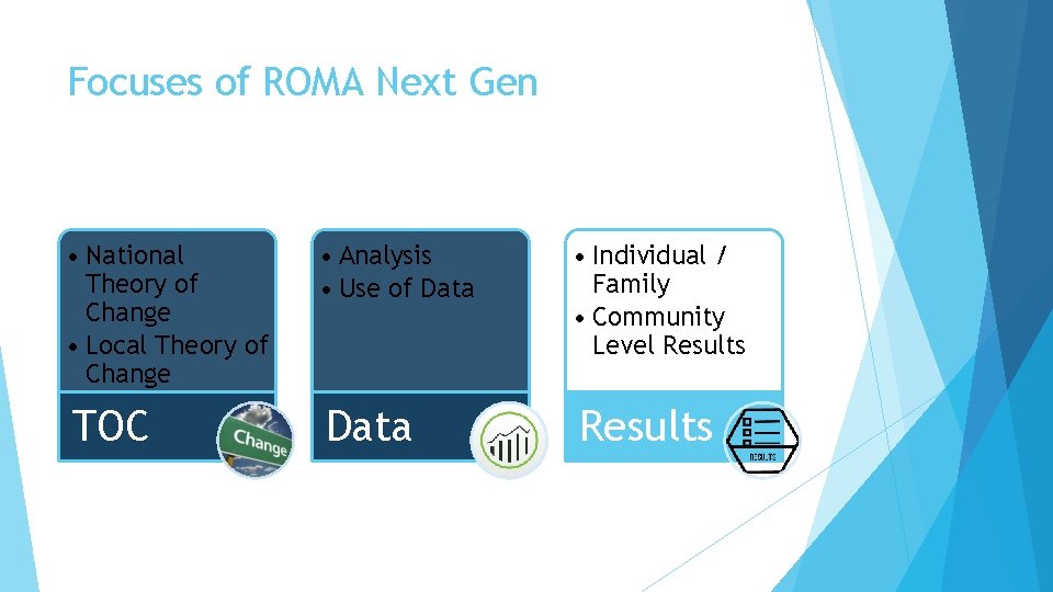 Focuses of ROMA Next Gen • National Theory of Change • Local Theory of Focuses of ROMA Next Gen • National Theory of Change • Local Theory of