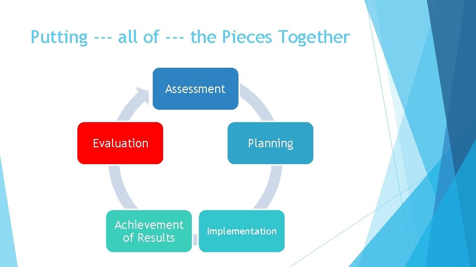 Putting --- all of --- the Pieces Together Assessment Evaluation Achievement of Results Planning Putting --- all of --- the Pieces Together Assessment Evaluation Achievement of Results Planning