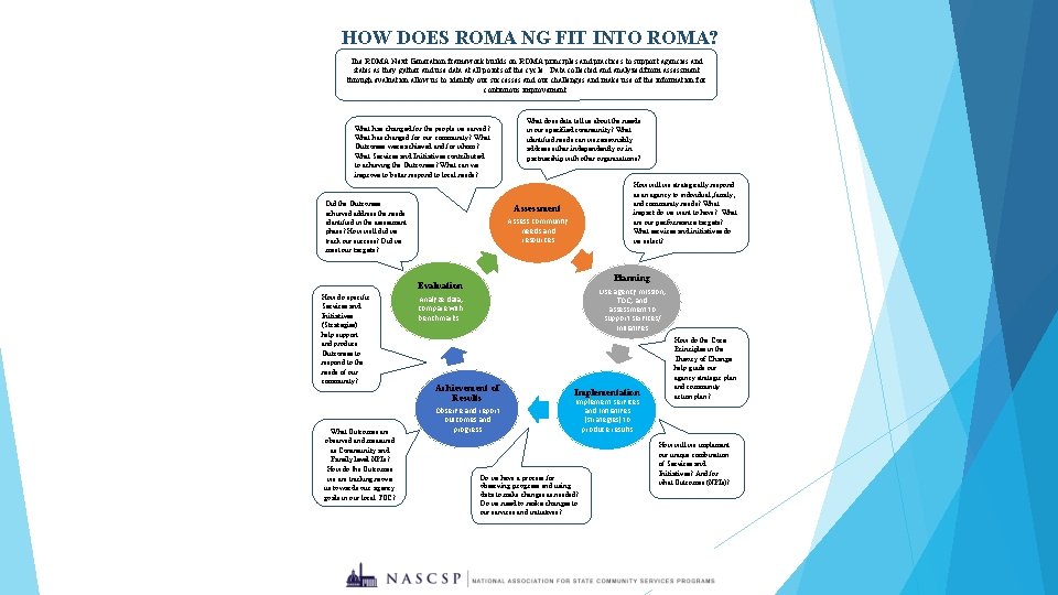 HOW DOES ROMA NG FIT INTO ROMA? The ROMA Next Generation framework builds on HOW DOES ROMA NG FIT INTO ROMA? The ROMA Next Generation framework builds on