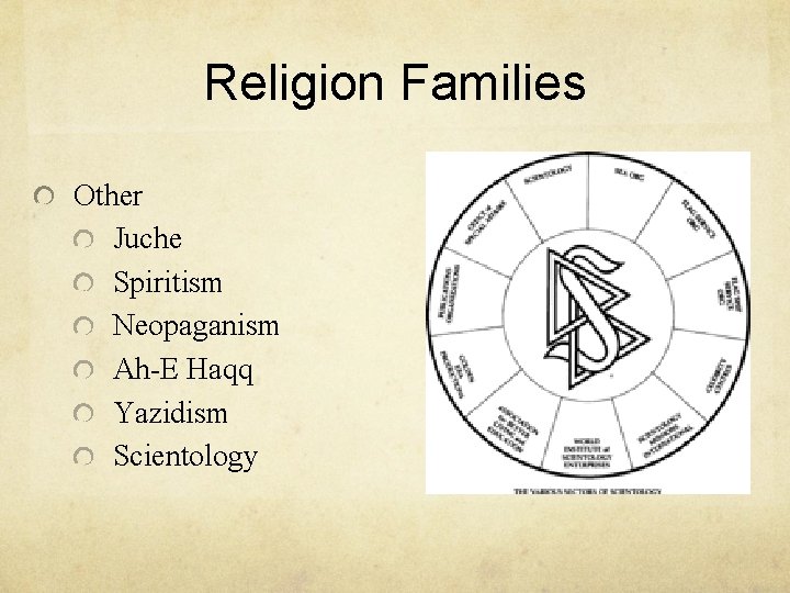 Religion Families Other Juche Spiritism Neopaganism Ah-E Haqq Yazidism Scientology 