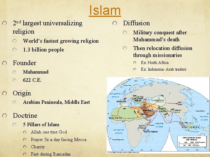 Islam 2 nd largest universalizing religion World’s fastest growing religion 1. 3 billion people