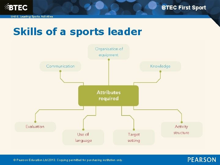 btec sport leadership essay