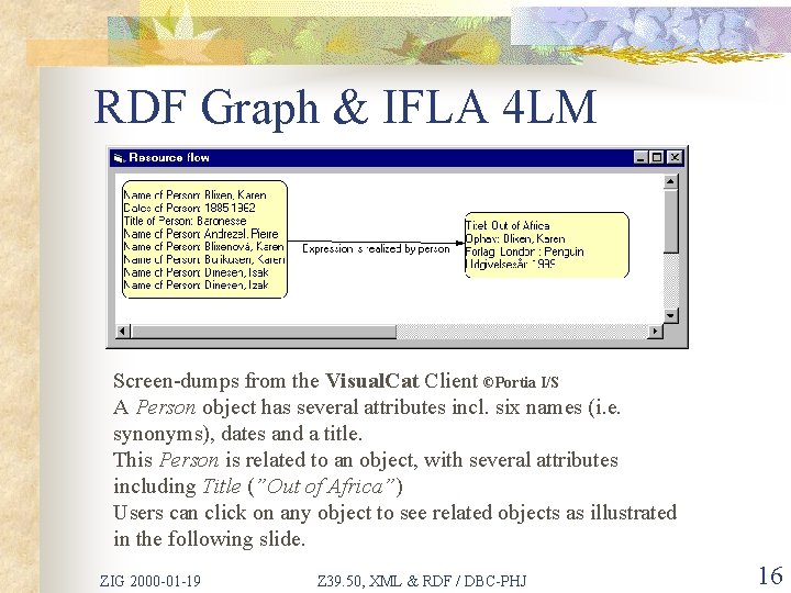 RDF Graph & IFLA 4 LM Screen-dumps from the Visual. Cat Client ©Portia I/S