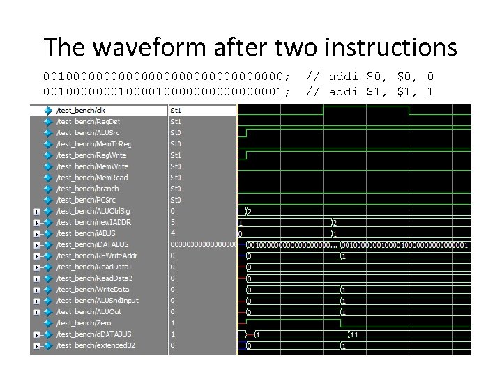 The waveform after two instructions 001000000000000000; 00100000001000000001; // addi $0, 0 // addi $1,