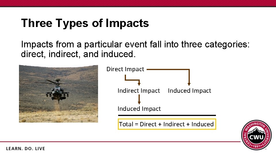 Three Types of Impacts from a particular event fall into three categories: direct, indirect,