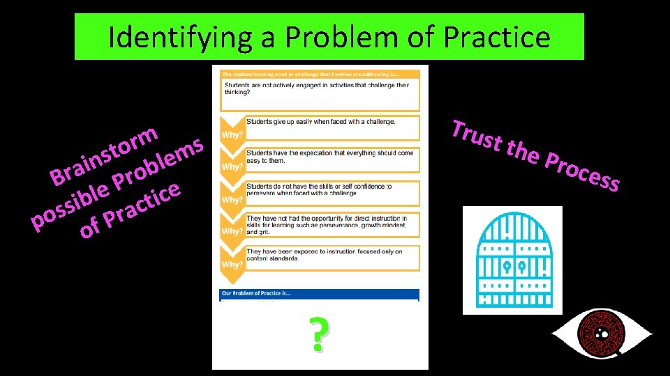 Identifying a Problem of Practice Trus t the m s r o t m