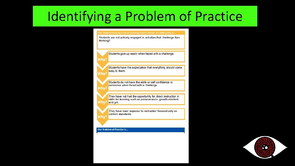 Identifying a Problem of Practice 