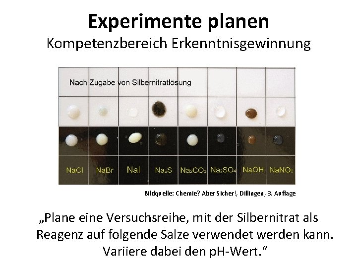 Experimente planen Kompetenzbereich Erkenntnisgewinnung Bildquelle: Chemie? Aber Sicher!, Dillingen, 3. Auflage „Plane eine Versuchsreihe,