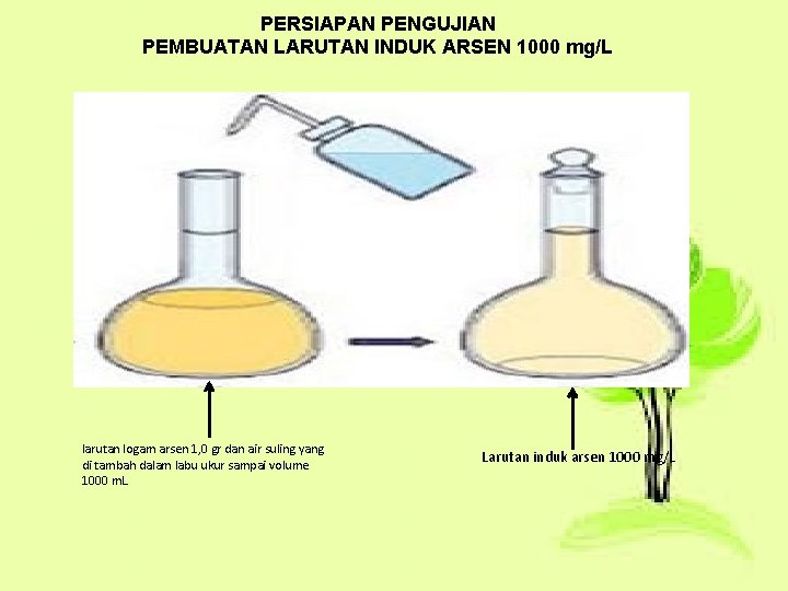 PERSIAPAN PENGUJIAN PEMBUATAN LARUTAN INDUK ARSEN 1000 mg/L larutan logam arsen 1, 0 gr