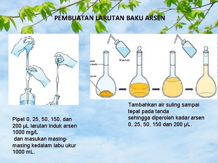 PEMBUATAN LARUTAN BAKU ARSEN Pipet 0, 25, 50, 150, dan 200 µL larutan induk