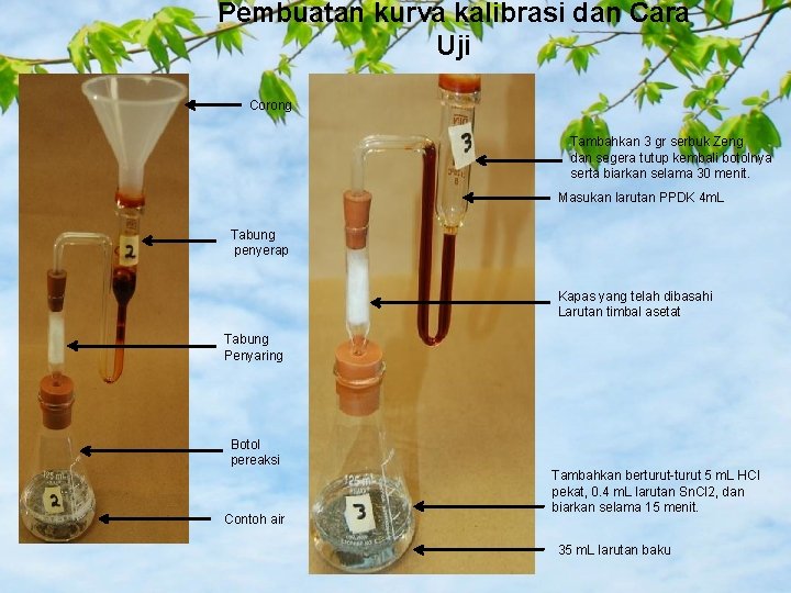 Pembuatan kurva kalibrasi dan Cara Uji Corong Tambahkan 3 gr serbuk Zeng dan segera