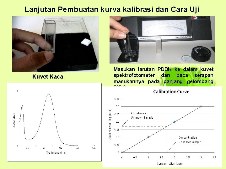 Lanjutan Pembuatan kurva kalibrasi dan Cara Uji Kuvet Kaca Masukan larutan PDDK ke dalam