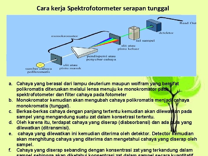 Cara kerja Spektrofotormeter serapan tunggal a. Cahaya yang berasal dari lampu deuterium maupun wolfram