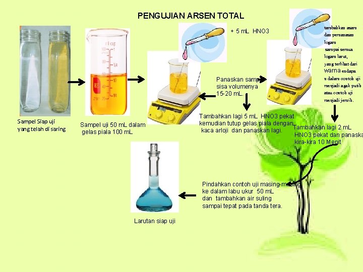 PENGUJIAN ARSEN TOTAL + 5 m. L HNO 3 Panaskan sampai sisa volumenya 15