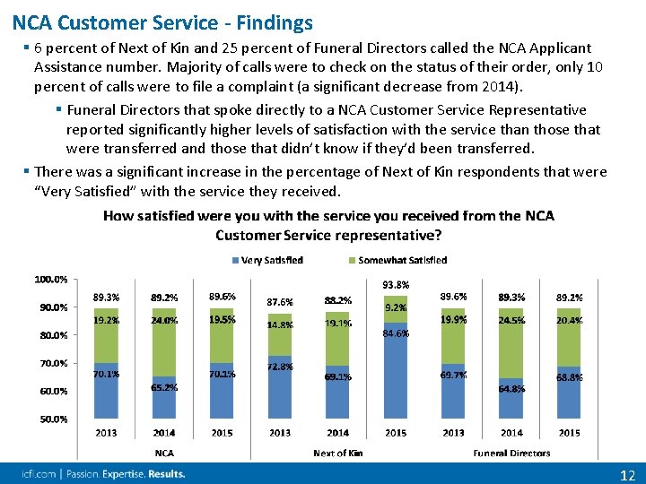 NCA Customer Service - Findings § 6 percent of Next of Kin and 25