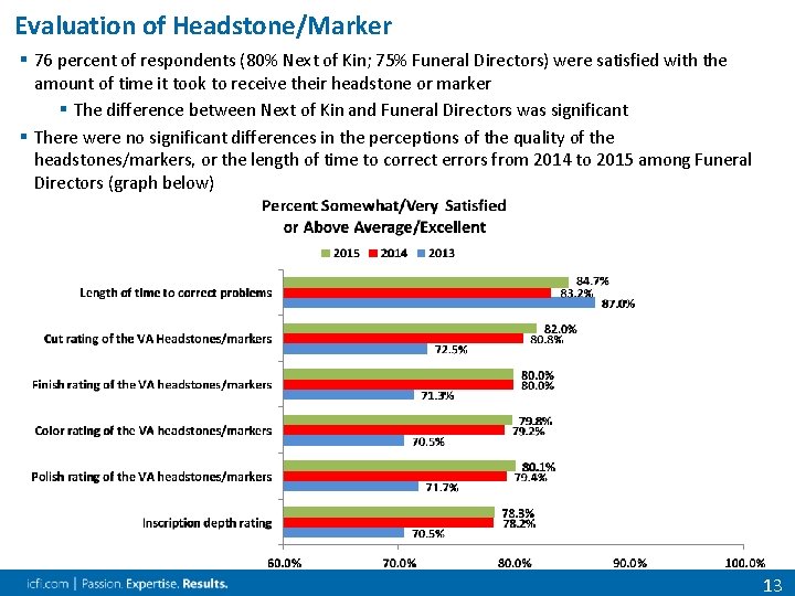 Evaluation of Headstone/Marker § 76 percent of respondents (80% Next of Kin; 75% Funeral